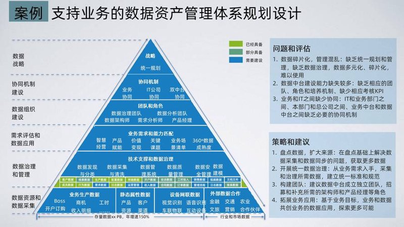 洞察北京管理咨询行业的最新趋势与变革