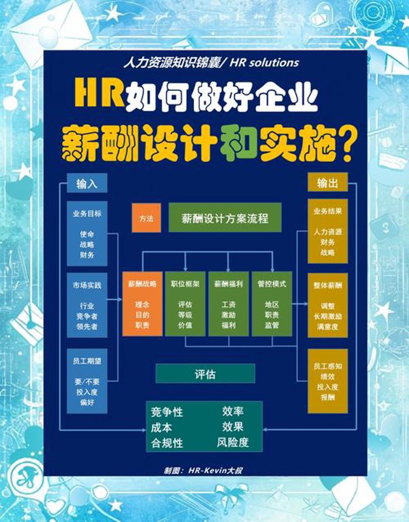管理咨询公司:洞察行业趋势,把握机遇