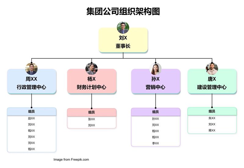 企业如何选择合适的管理咨询公司