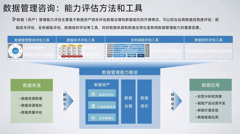 避开企业战略咨询常见的三个误区
